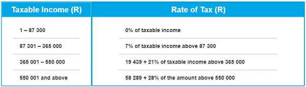 Small Business Corporation Tax